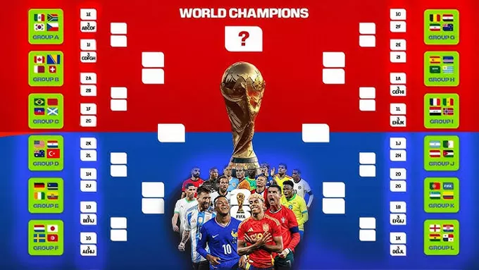 Đội bóng nào sở hữu hàng công sắc bén và hiệu quả nhất World Cup 2026?